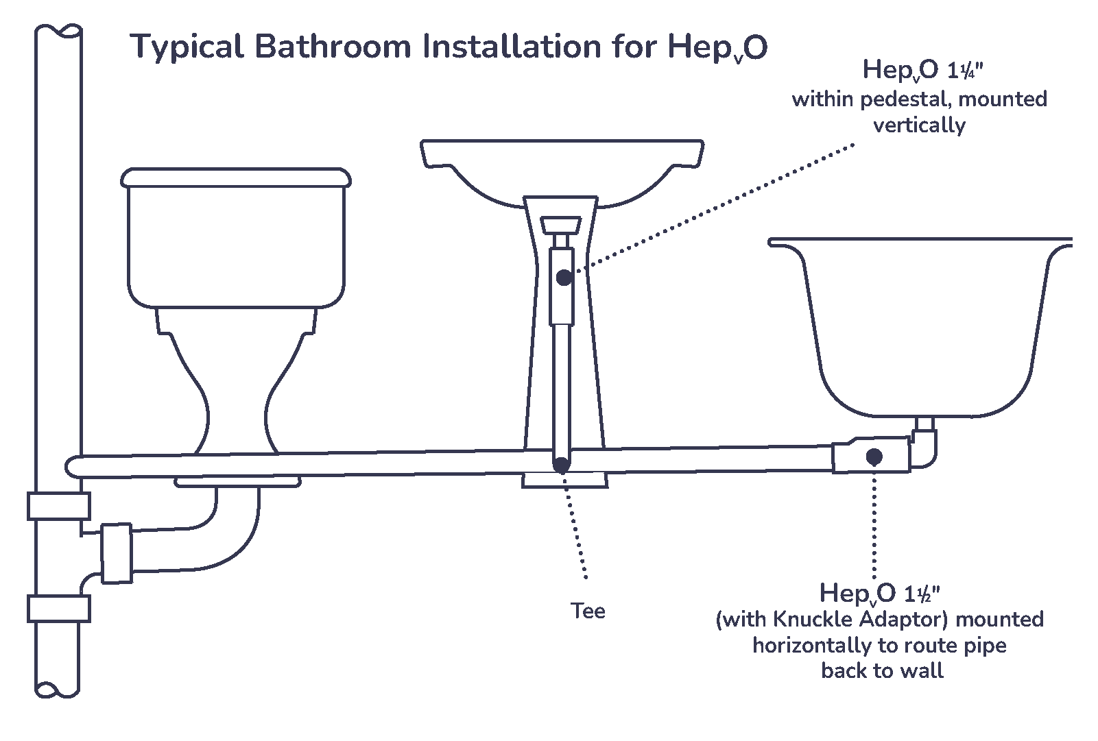 Hepvo bathroom inst Orbia Blue EN